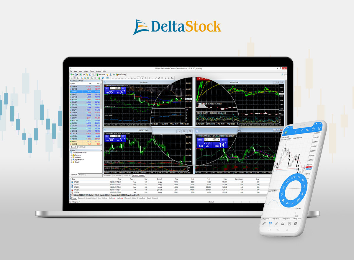 MetaTrader 4 Demo Account | Deltastock