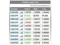 Cotizaciones Forex gratuitas