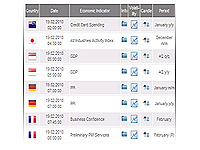Free Economic calendar