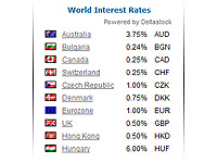 Free World interest rates