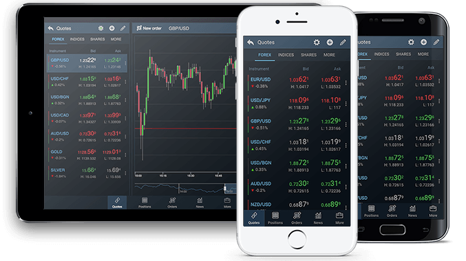 Delta Trading Mobile Mobile Forex Cfd Trading Platform Deltastock - 